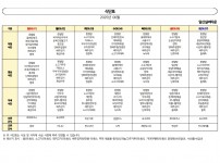 25년 06월 식단표